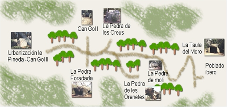 ruta prehistòrica de Can Gol